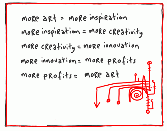 business-needs-more-art1