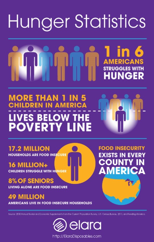 hunger-statistics-usa-elara
