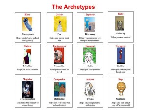 archetypes